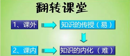  【教研動態(tài)】洪雅芳:《翻轉課堂》--2015中學部教研月專題講座 